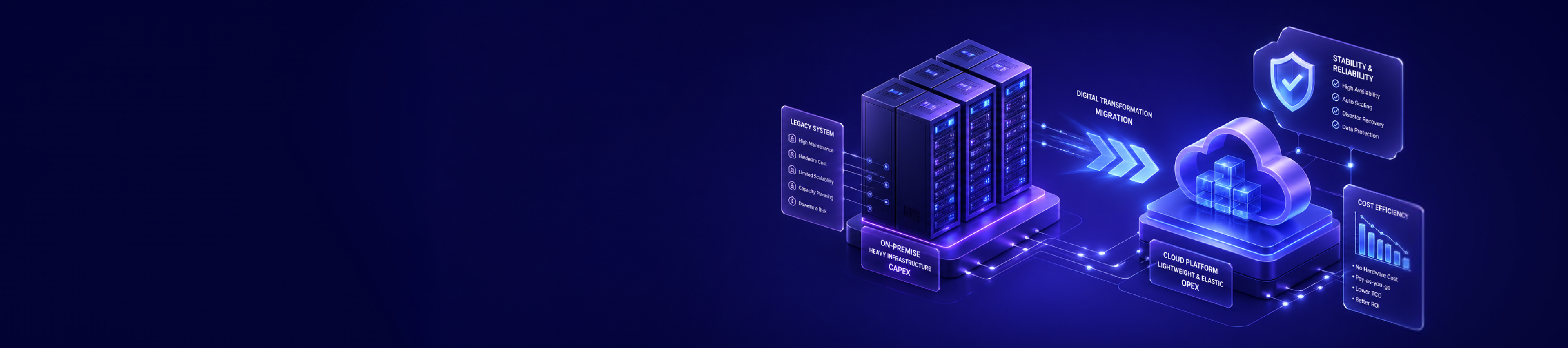 DX / Migration Image